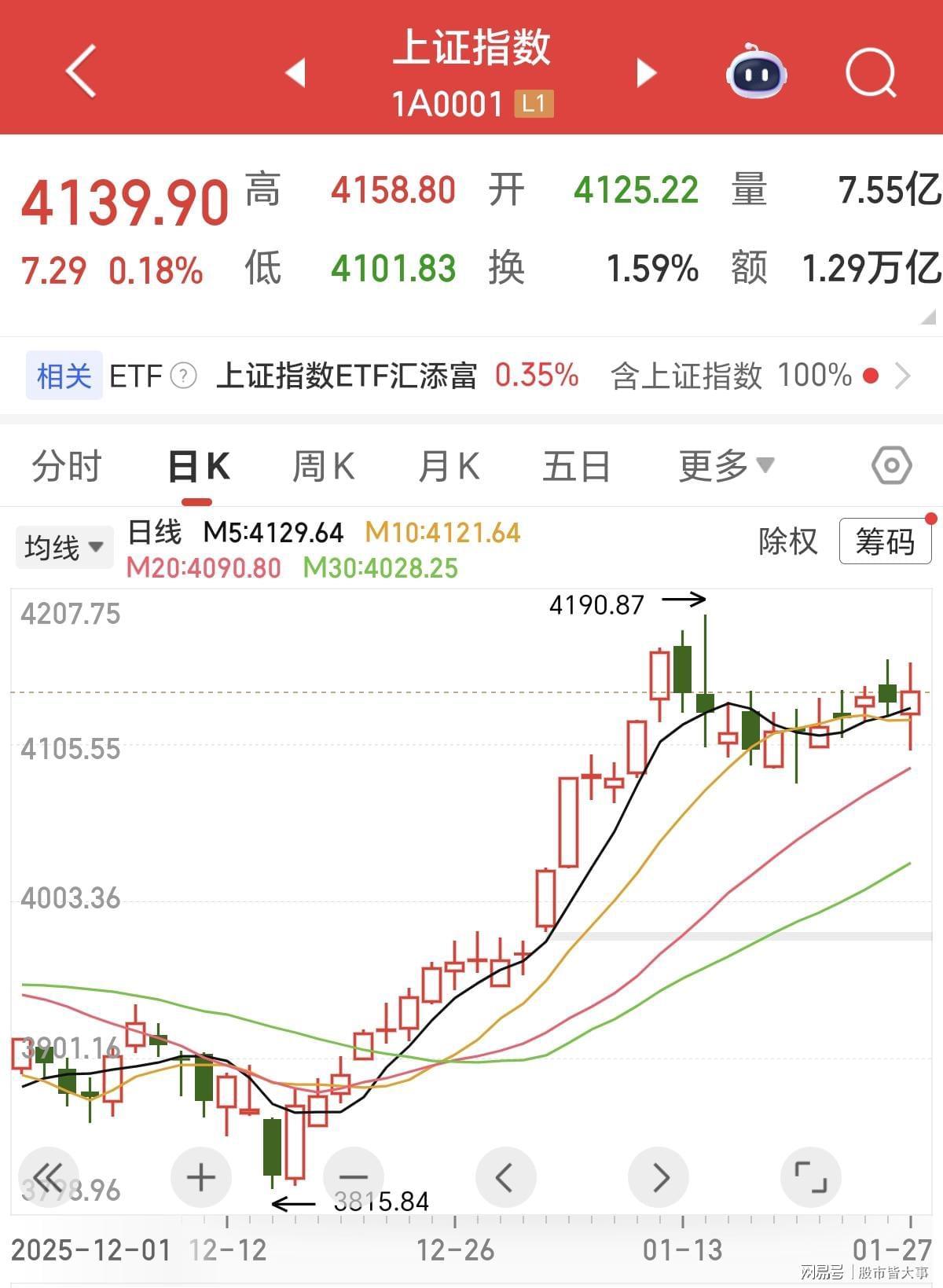 雷竞技-A股：明天周三股市开盘前，紧急提前给大家5点提醒！